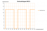 M111 Drehzahlsignal 0° bis 450° KW