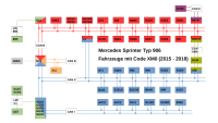 Datennetzwerk MOPF 2015-2018