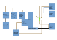 Pneumatikplan Dieseleinspritzanlage mit Verteilerpumpe EVE und elektronischer Regelung<br />für Motor 602.980 ab Fahrgestellnummer 828420 bzw. 14.07.1998<br />mit Ausstattungscode ML9 (EURO 2)