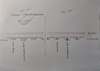 Schnitt Bodenaufbau