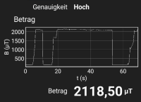 ABS Sensor magnetische Feldstärke