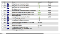 Füllgrad DPF.png