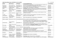 GCS CO Elektroausstattung V01.jpg