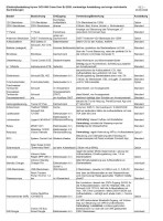 GCS CO Elektroausstattung V02.jpg