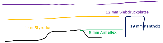 Bodenaufbau Vers.2.png